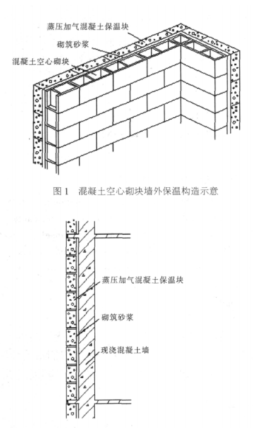 成华蒸压加气混凝土砌块复合保温外墙性能与构造